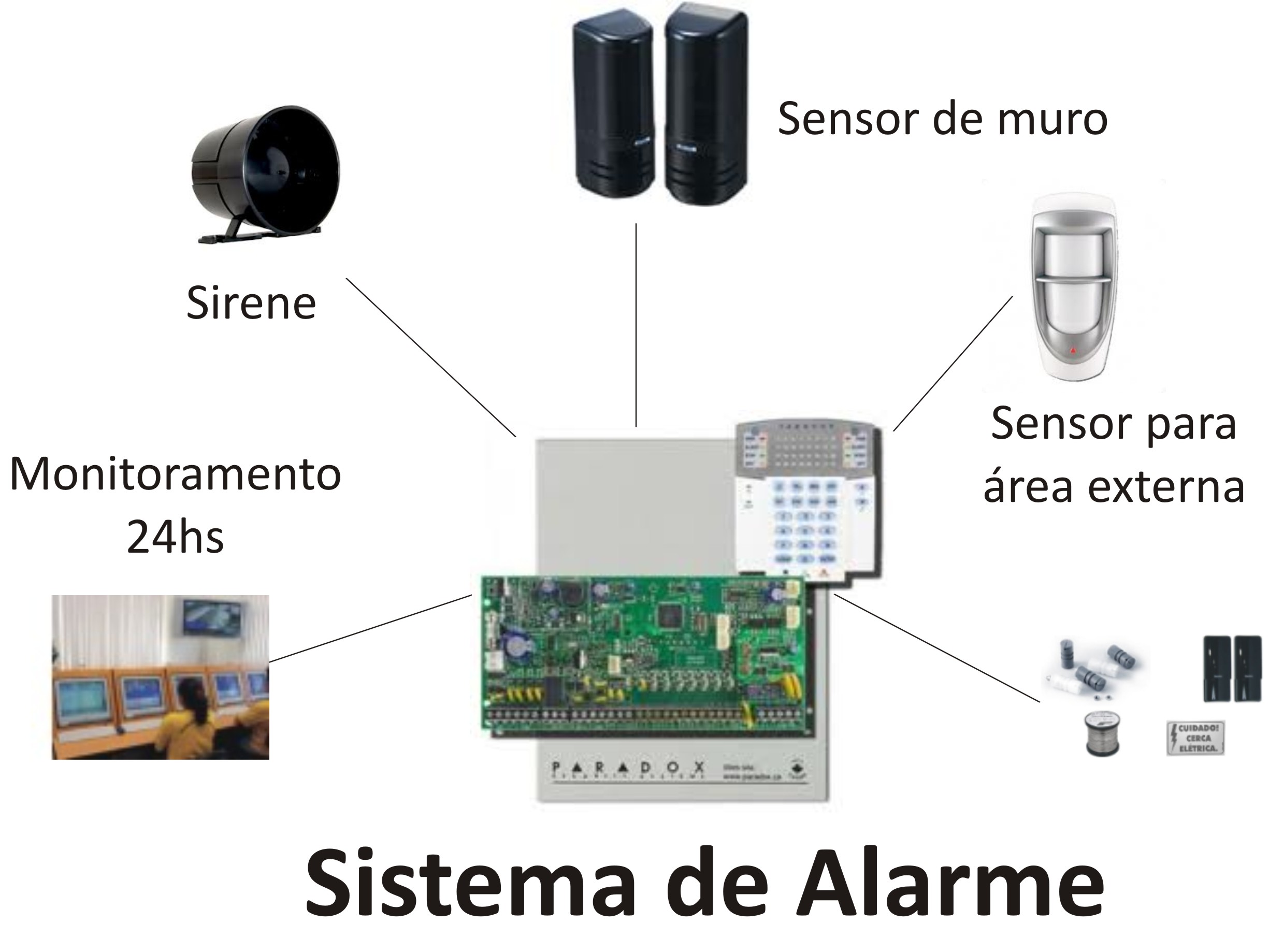 Central de alarme conectada a sensores, cerca elétrica e monitoramento